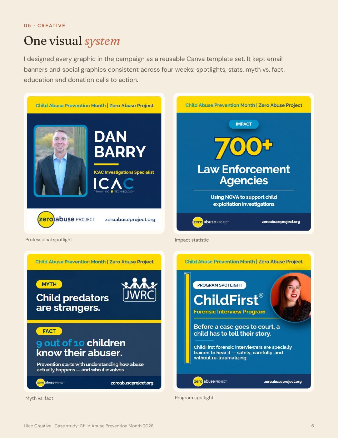 Reusable graphics for professional spotlights, impact statistics, myth-busting, and program stories.