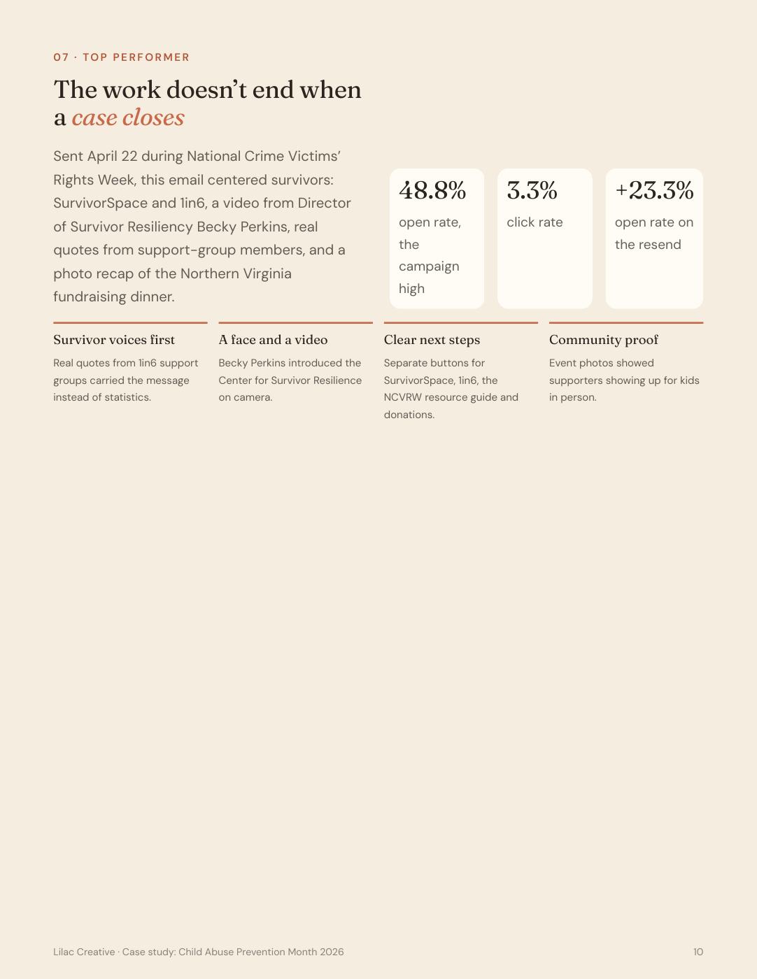 The April 22 survivor-centered email led the campaign at 48.8% opens.