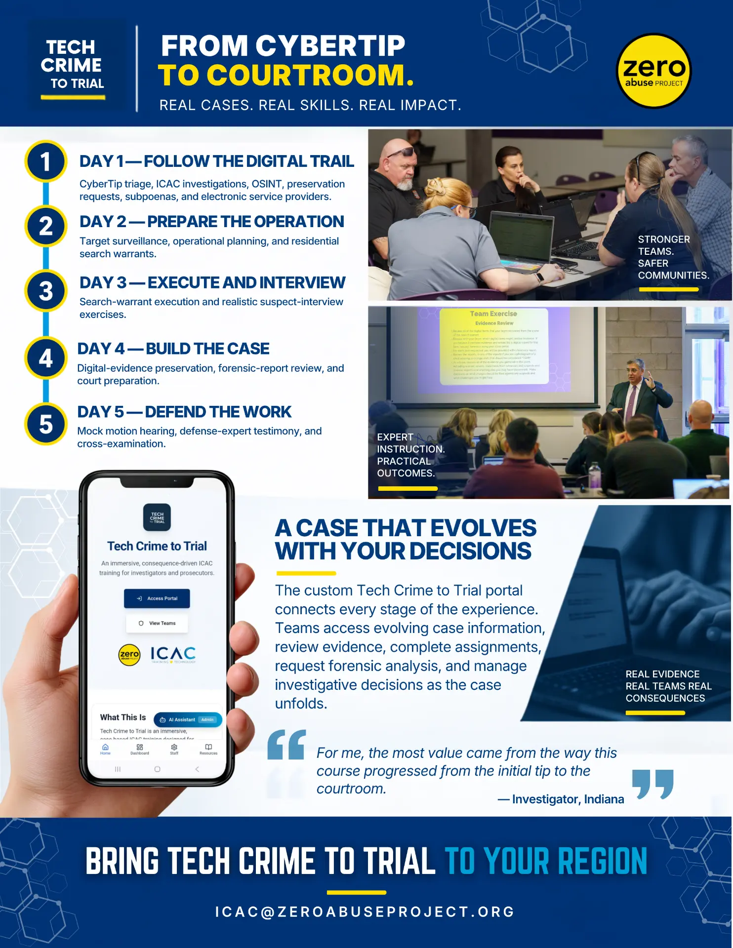 From CyberTip to courtroom — the five-day arc and the custom portal that connects every stage.